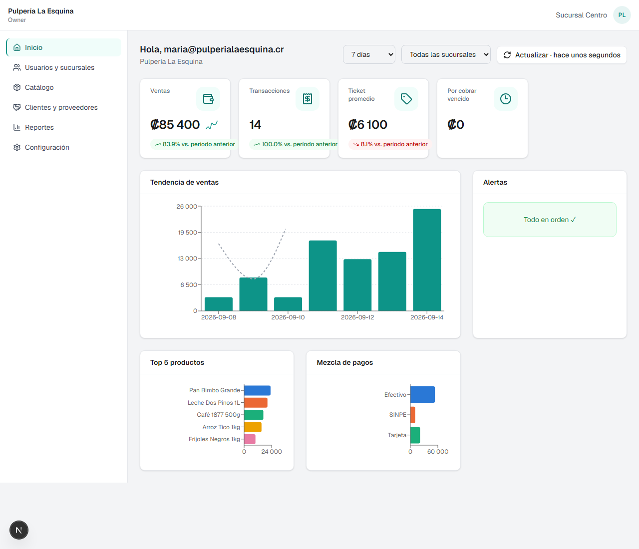 CaymaSoft POS dashboard